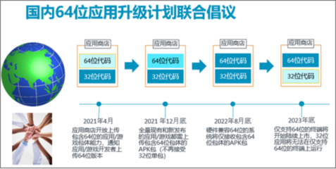 中国五大移动应用商店携手启动64位安卓生态迁移